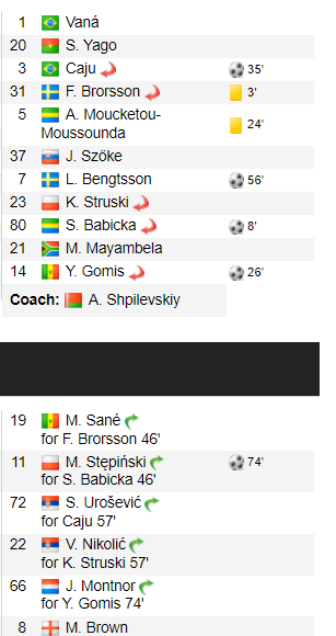 Sheriff Tiraspol 2! Echipa din Champions League care nu are niciun jucător autohton și a marcat 11 goluri &icirc;n dubla manșă