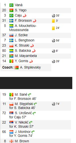 Sheriff Tiraspol 2! Echipa din Champions League care nu are niciun jucător autohton și a marcat 11 goluri în dubla manșă_1