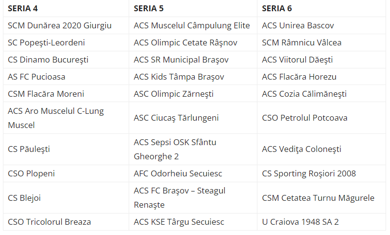 Cum arată seriile din Liga 3: criterii geografice de neînțeles + decizia luată cu privire la sateliții CS Universitatea Craiova și FC U Craiova!_2