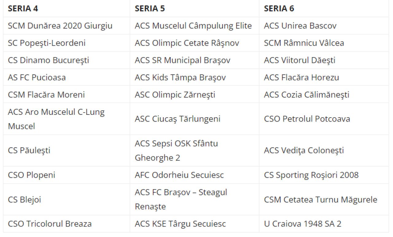Cum arată seriile din Liga 3: criterii geografice de neînțeles + decizia luată cu privire la sateliții CS Universitatea Craiova și FC U Craiova!_2