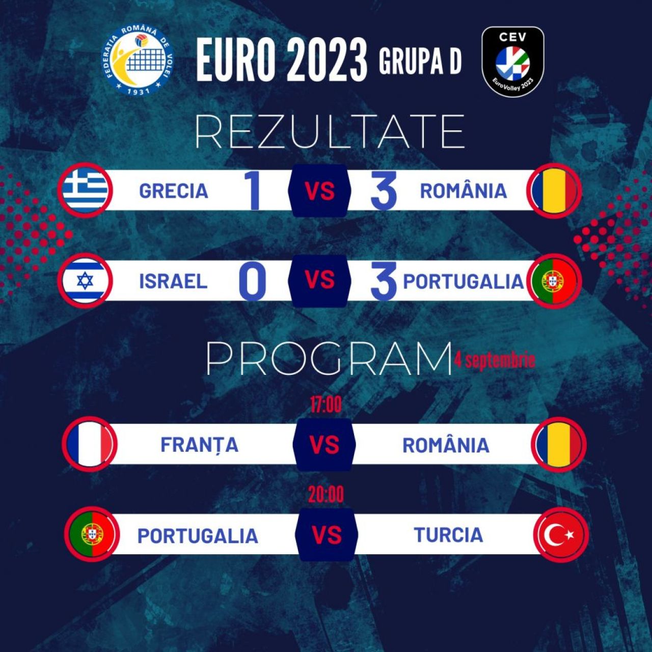 România, la un pas de o performanță uriașă la Campionatul European de volei! Cum se poate califica în optimile de finală_2