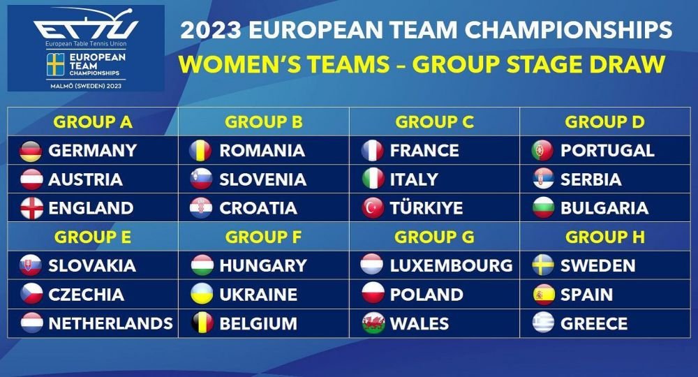 Bernadette Szocs, Eliza Samara, Adina Diaconu! România atacă Europeanul de tenis de masă cu tot ce are mai bun. Cum arată loturile tricolore_3