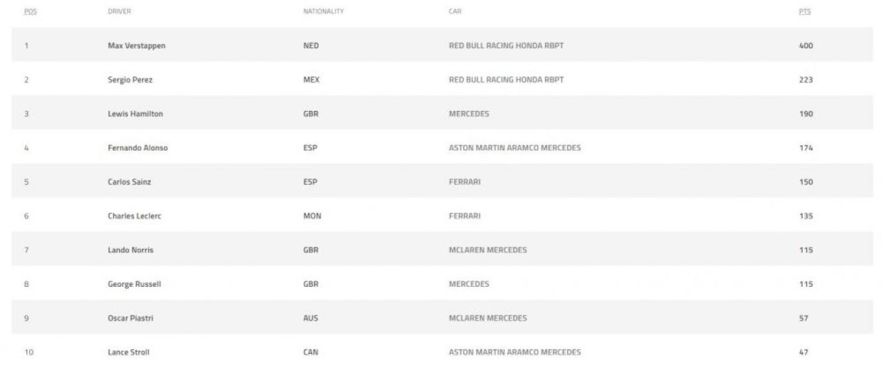 Max Verstappen, campion la Marele Premiu de Formula 1 al Japoniei! Trofeul spectaculos primit + Red Bull, al șaselea titlu la constructori câștigat _3