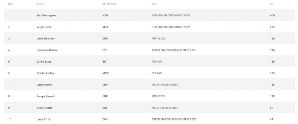Max Verstappen, campion la Marele Premiu de Formula 1 al Japoniei! Trofeul spectaculos primit + Red Bull, al șaselea titlu la constructori câștigat _3