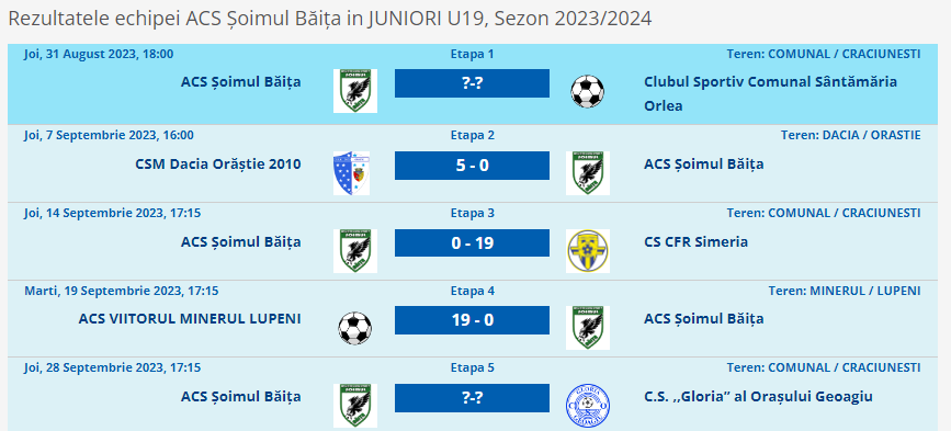 Echipa de fotbal din România care în această lună a pierdut două meciuri la rând cu 0-19!_2