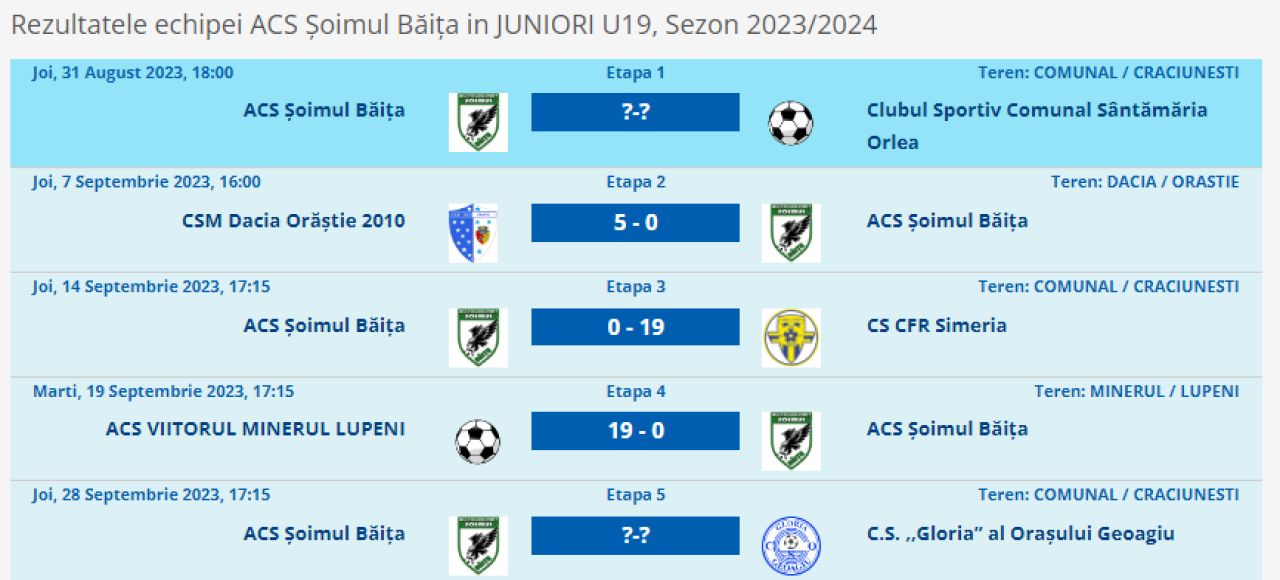 Echipa de fotbal din România care în această lună a pierdut două meciuri la rând cu 0-19!_2