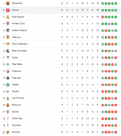 Fratele lui Pep Guardiola a descoperit formula succesului și se bate cu Barcelona pentru supremația în La Liga!_10
