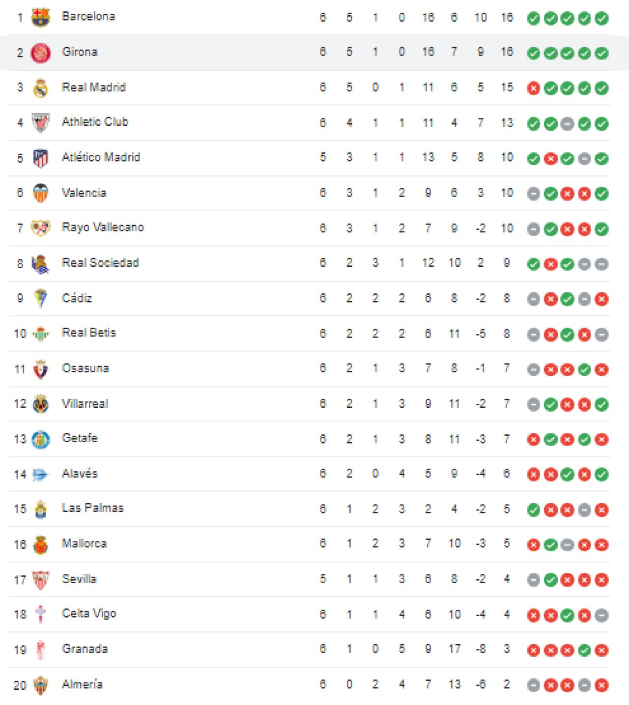 Fratele lui Pep Guardiola a descoperit formula succesului și se bate cu Barcelona pentru supremația în La Liga!_10