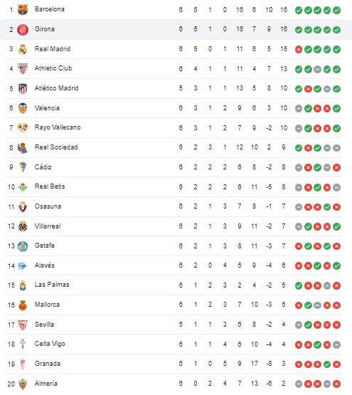 Fratele lui Pep Guardiola a descoperit formula succesului și se bate cu Barcelona pentru supremația în La Liga!_10