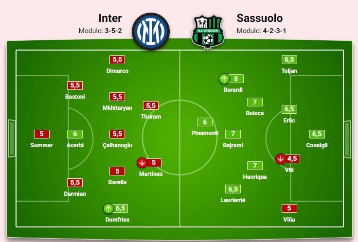 Gazzetta dello Sport îl laudă pe Daniel Boloca după victoria cu Inter! Ce note a primit românul _2