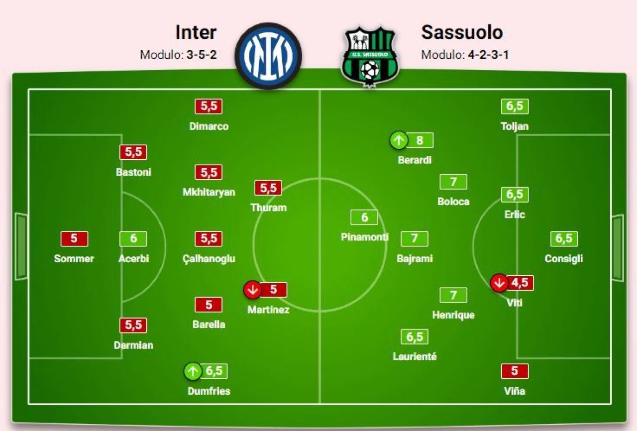Gazzetta dello Sport îl laudă pe Daniel Boloca după victoria cu Inter! Ce note a primit românul _2