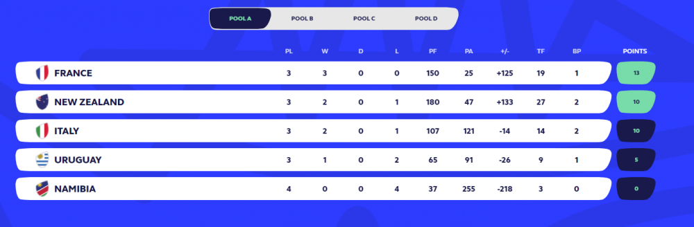 Ne-așteaptă zile grele și cu Tonga! Ce a făcut împotriva campioanei mondiale viitoarea adversară a României de la CM de rugby_2