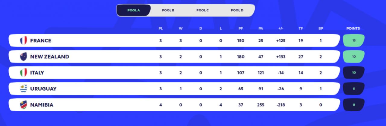 Ne-așteaptă zile grele și cu Tonga! Ce a făcut împotriva campioanei mondiale viitoarea adversară a României de la CM de rugby_2