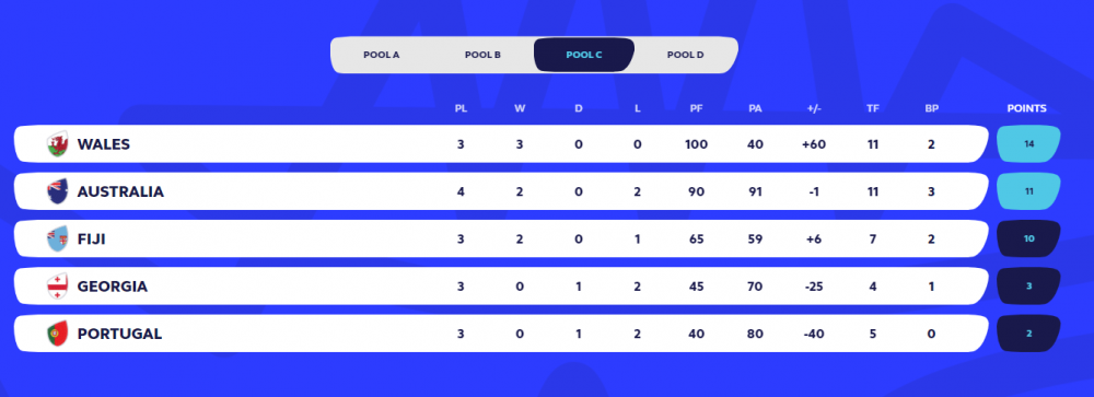Ne-așteaptă zile grele și cu Tonga! Ce a făcut împotriva campioanei mondiale viitoarea adversară a României de la CM de rugby_4