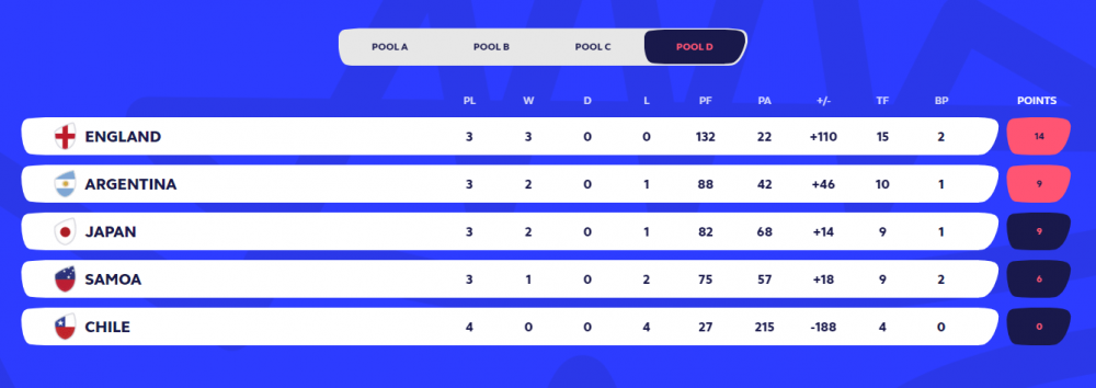 Ne-așteaptă zile grele și cu Tonga! Ce a făcut împotriva campioanei mondiale viitoarea adversară a României de la CM de rugby_5