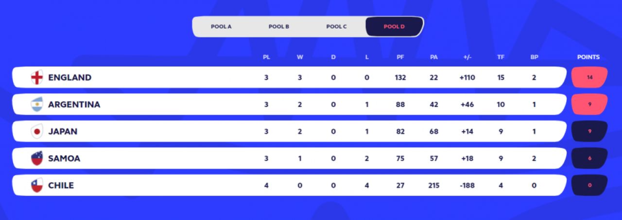 Ne-așteaptă zile grele și cu Tonga! Ce a făcut împotriva campioanei mondiale viitoarea adversară a României de la CM de rugby_5