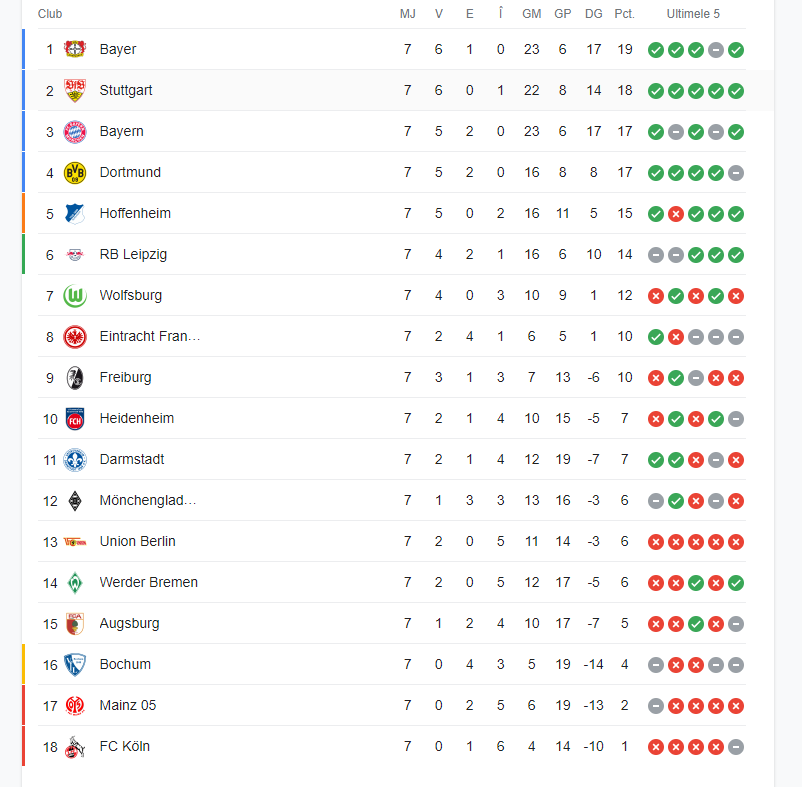 Continuă minunea Bayer Leverkusen! Echipa antrenată de Xabi Alonso este lider invincibil în Bundesliga_2