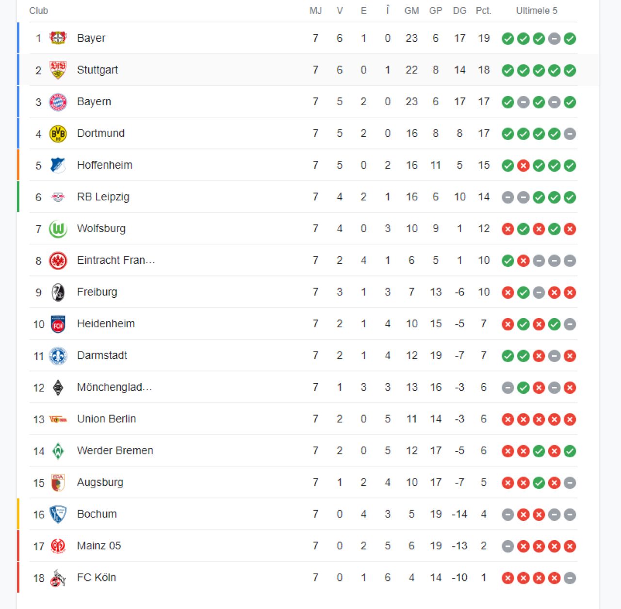 Continuă minunea Bayer Leverkusen! Echipa antrenată de Xabi Alonso este lider invincibil în Bundesliga_2