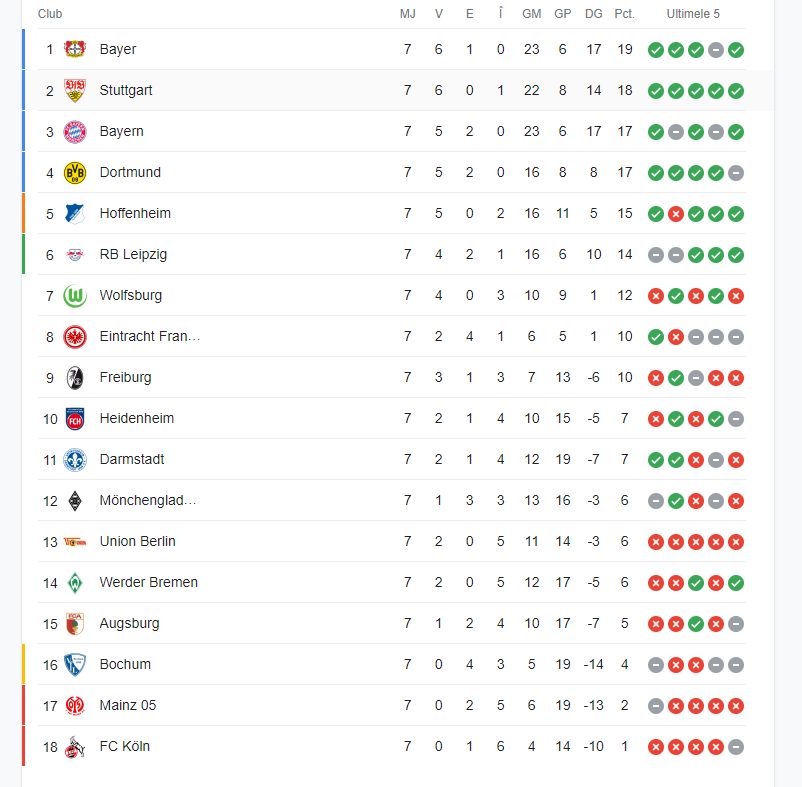 Continuă minunea Bayer Leverkusen! Echipa antrenată de Xabi Alonso este lider invincibil în Bundesliga_2