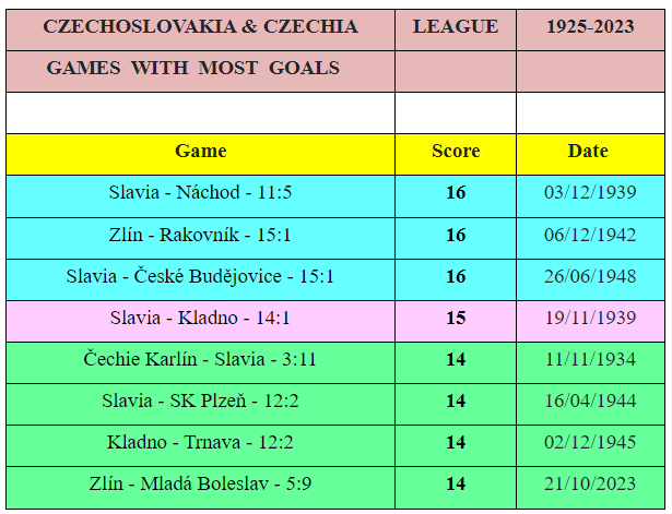 FC Zlin - FK Mlada Boleslav 5-9 este mic copil pe lângă scorul-record din prima ligă din Cehia!_3
