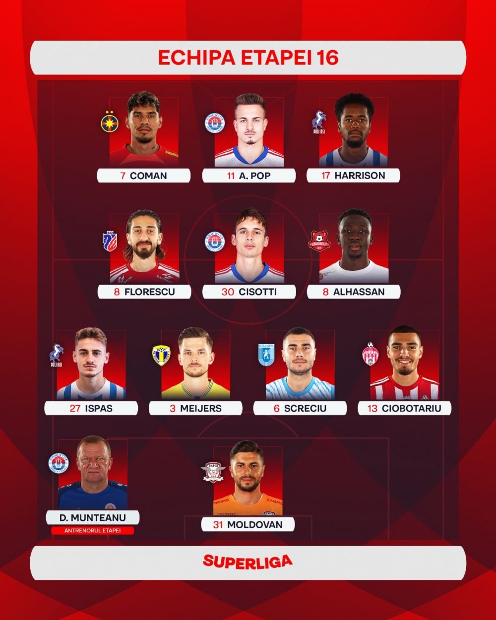 Echipa etapei a 16-a din Superliga. 