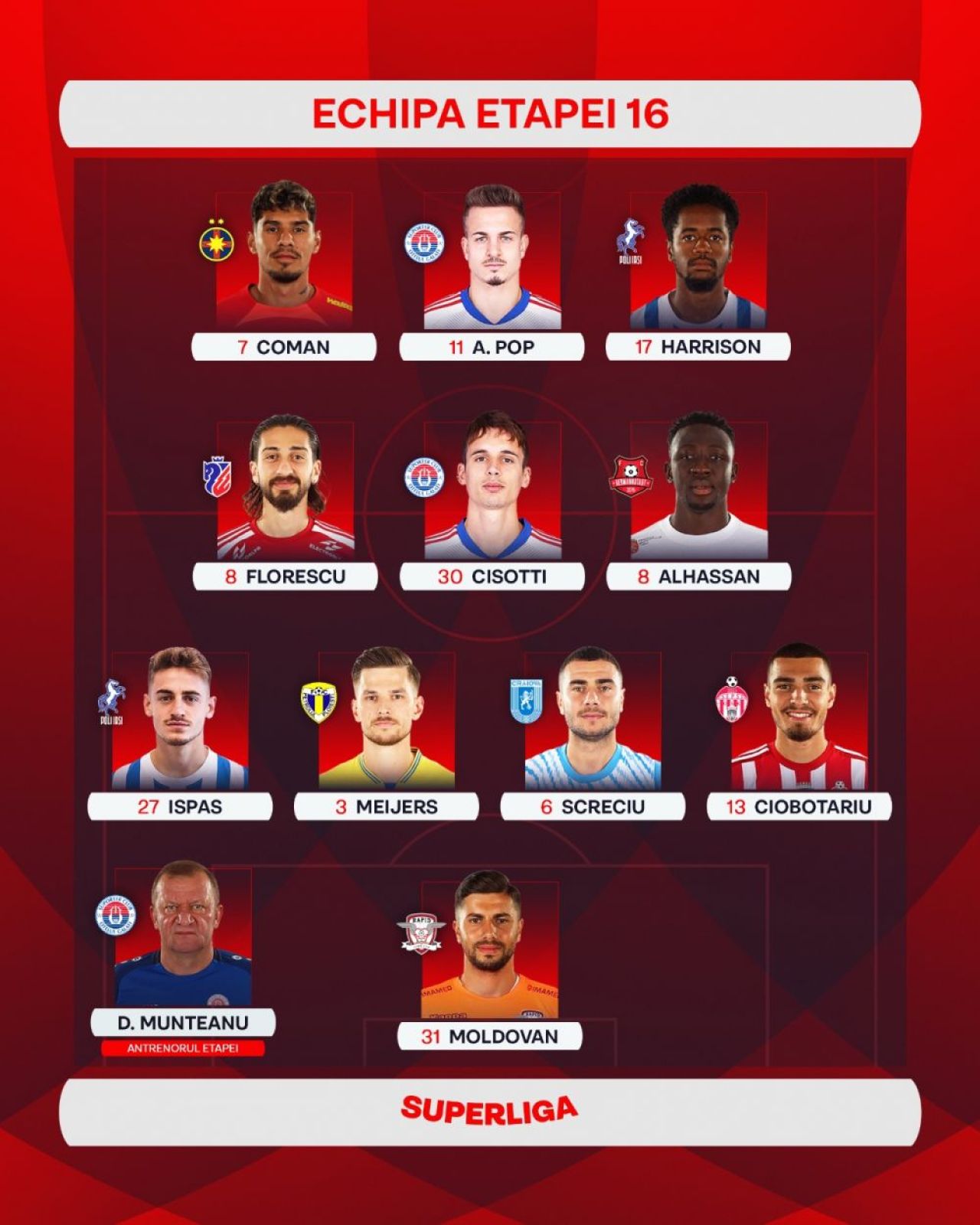 Echipa etapei a 16-a din Superliga.