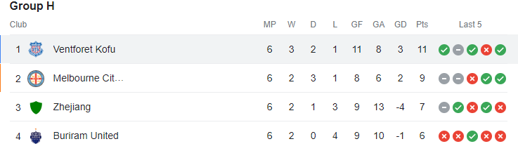 Echipa de liga a doua, cu un star de 39 de ani, care tocmai a câștigat grupa de Liga Campionilor și va juca în optimi_3