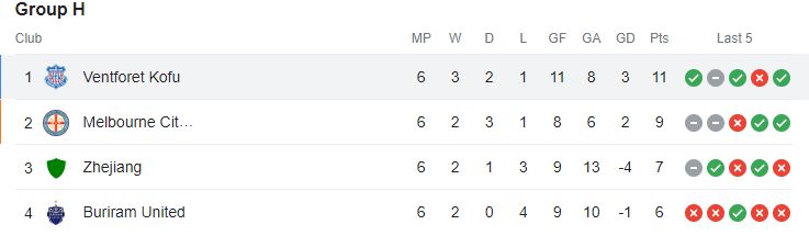 Echipa de liga a doua, cu un star de 39 de ani, care tocmai a câștigat grupa de Liga Campionilor și va juca în optimi_3