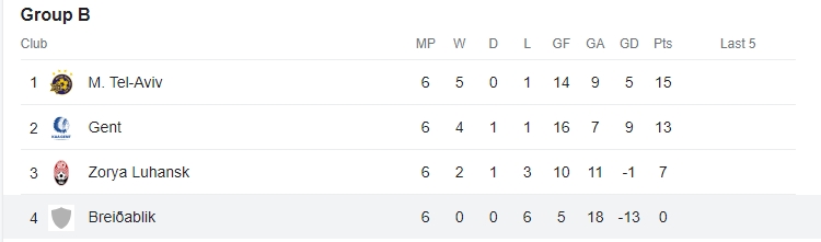 Turul de forță s-a încheiat: echipa cu cele mai multe meciuri în acest sezon european tocmai a fost eliminată_3