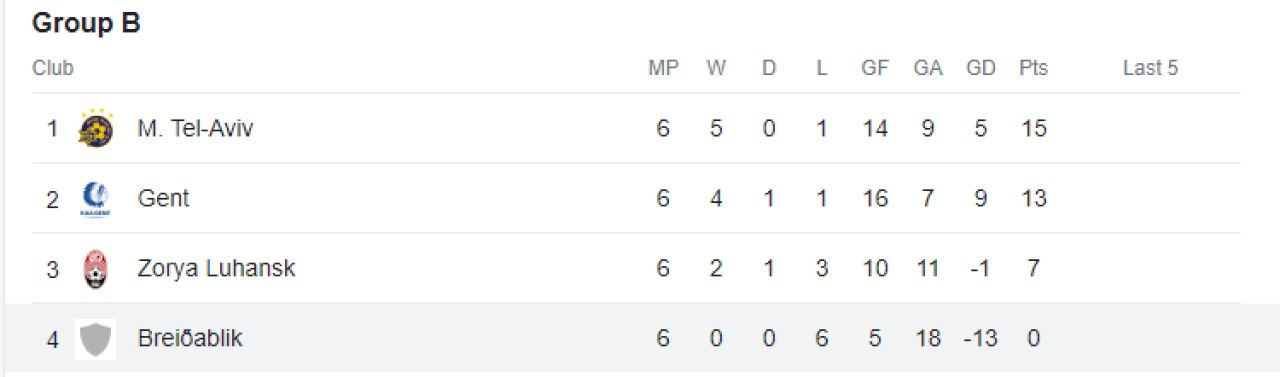 Turul de forță s-a încheiat: echipa cu cele mai multe meciuri în acest sezon european tocmai a fost eliminată_3