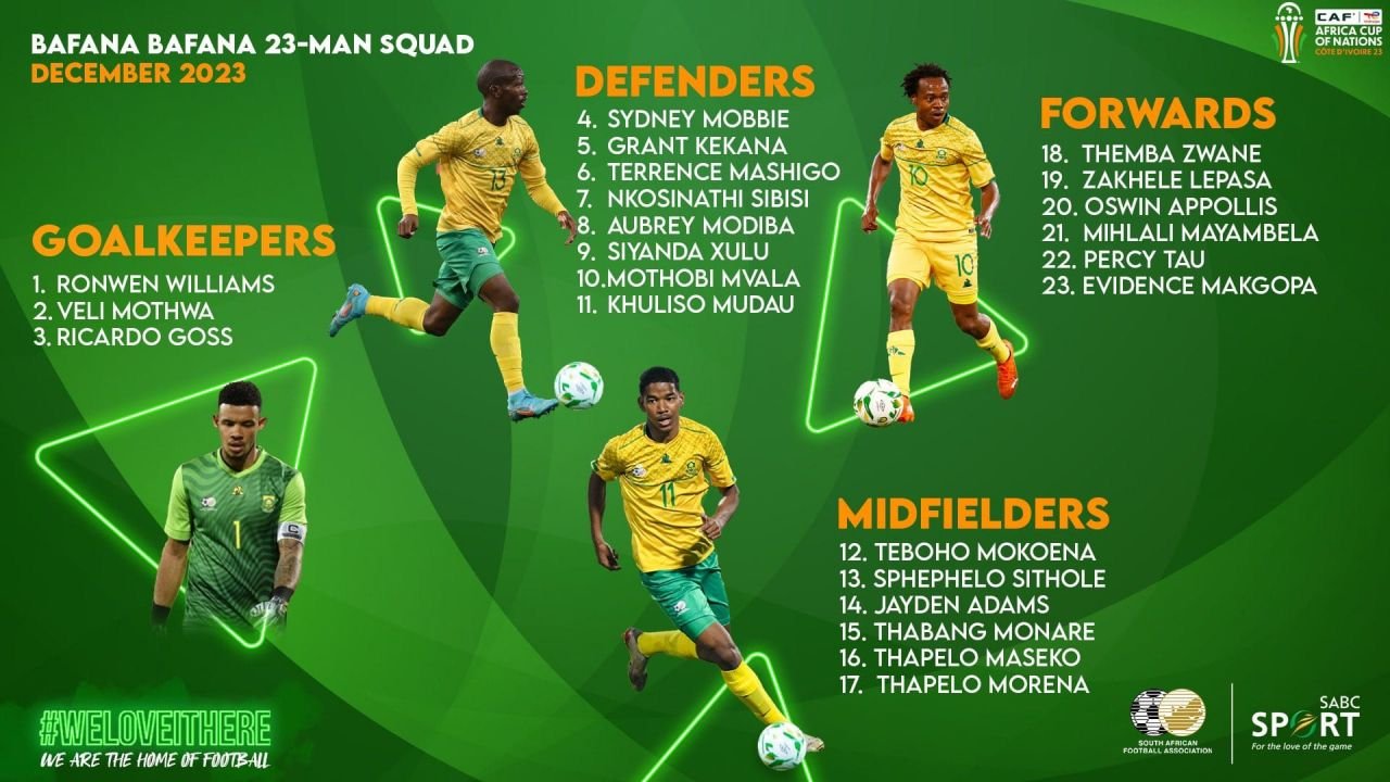 Cu sau fără Siyabonga Ngezana la Cupa Africii pe Națiuni? Selecționerul Africii de Sud a anunțat astăzi decizia_3