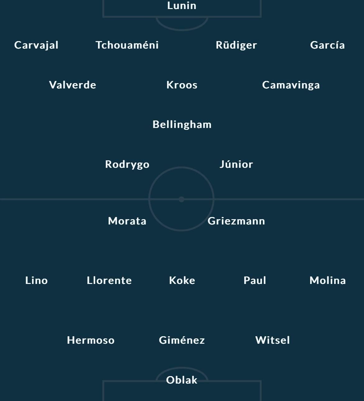 Real Madrid - Atletico Madrid (azi, 21:00), meciul zilei, analizat de Dan Chilom _4