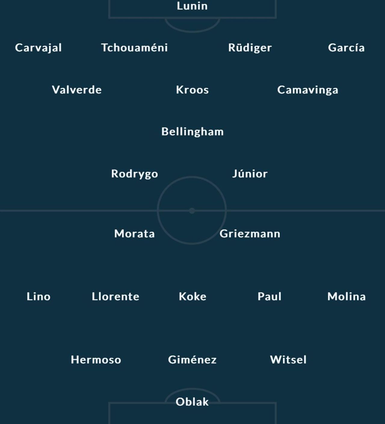 Real Madrid - Atletico Madrid (azi, 21:00), meciul zilei, analizat de Dan Chilom _4