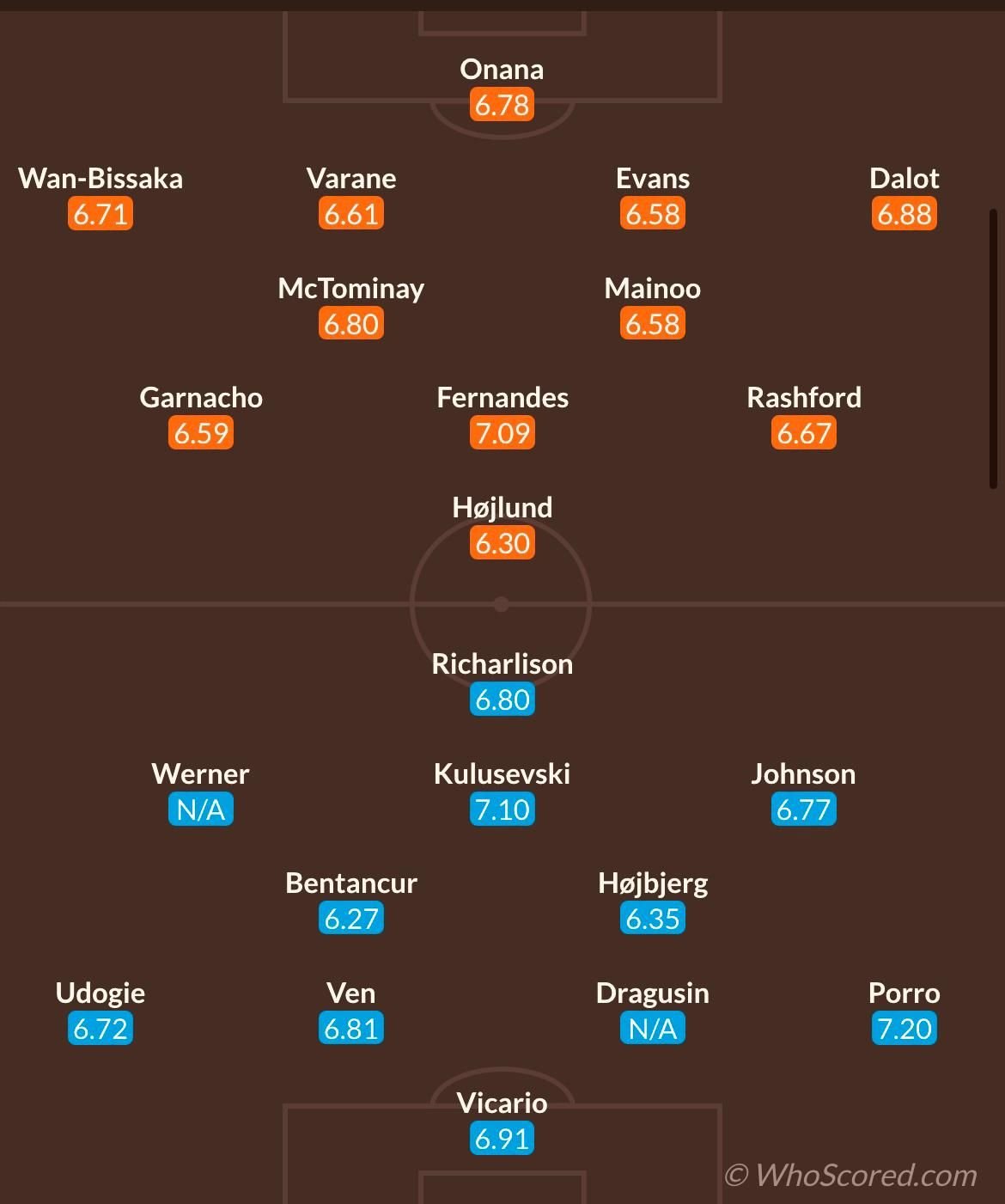 Radu Drăgușin, în block-start! Manchester United - Tottenham, meciul zilei în Premier League, analizat de Dan Chilom _11