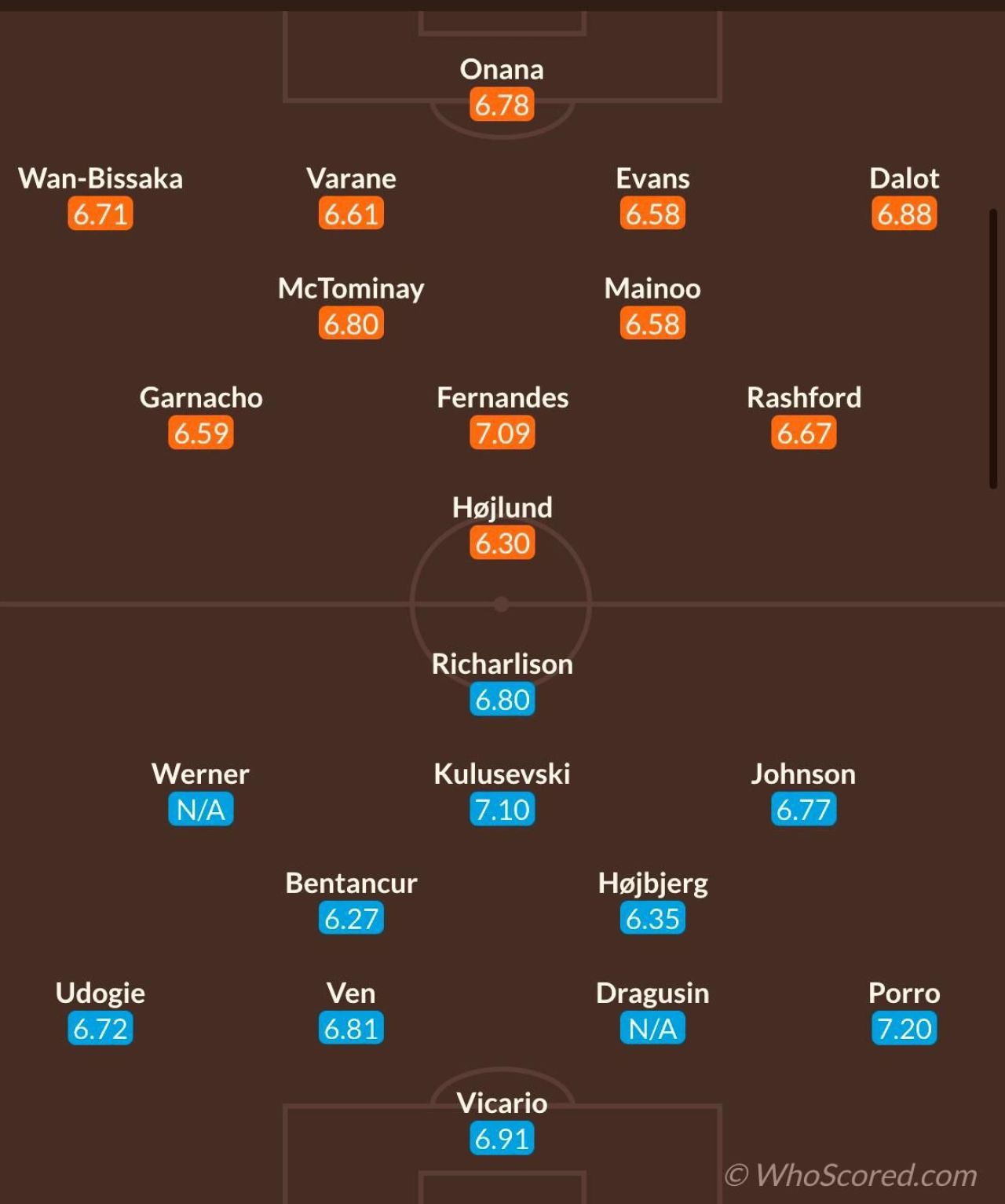 Radu Drăgușin, în block-start! Manchester United - Tottenham, meciul zilei în Premier League, analizat de Dan Chilom _11
