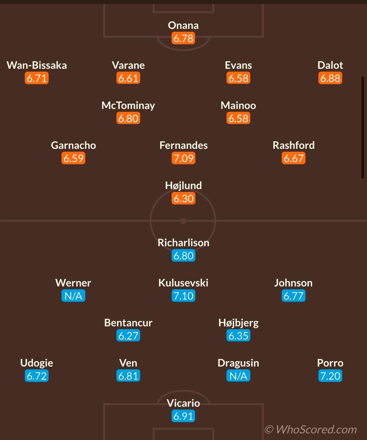 Radu Drăgușin, în block-start! Manchester United - Tottenham, meciul zilei în Premier League, analizat de Dan Chilom _11