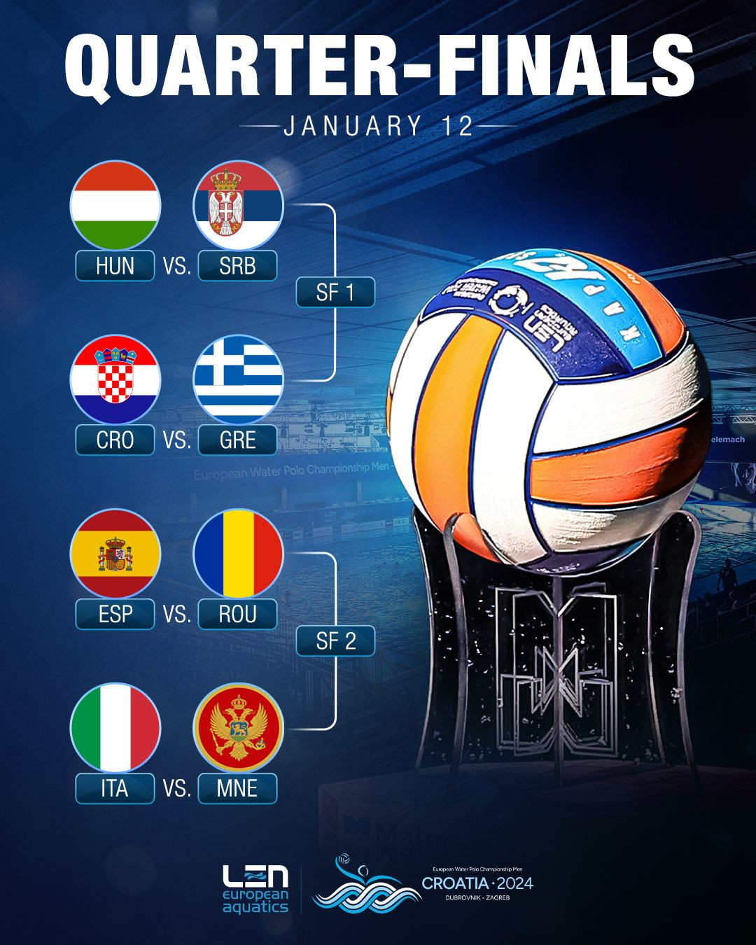 E gata! România știe pe cine va înfrunta la Campionatul Mondial de polo. Ungaria, printre adversarele din grupă_7