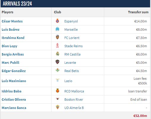 Echipa din TOP 5 campionate a milionarului saudit e fără victorie din mai, după investiții de peste 150 de milioane €_3