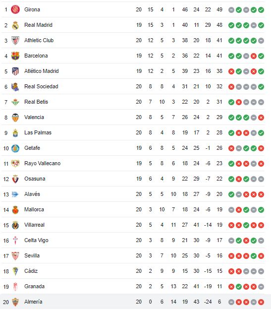 Echipa din TOP 5 campionate a milionarului saudit e fără victorie din mai, după investiții de peste 150 de milioane €_7