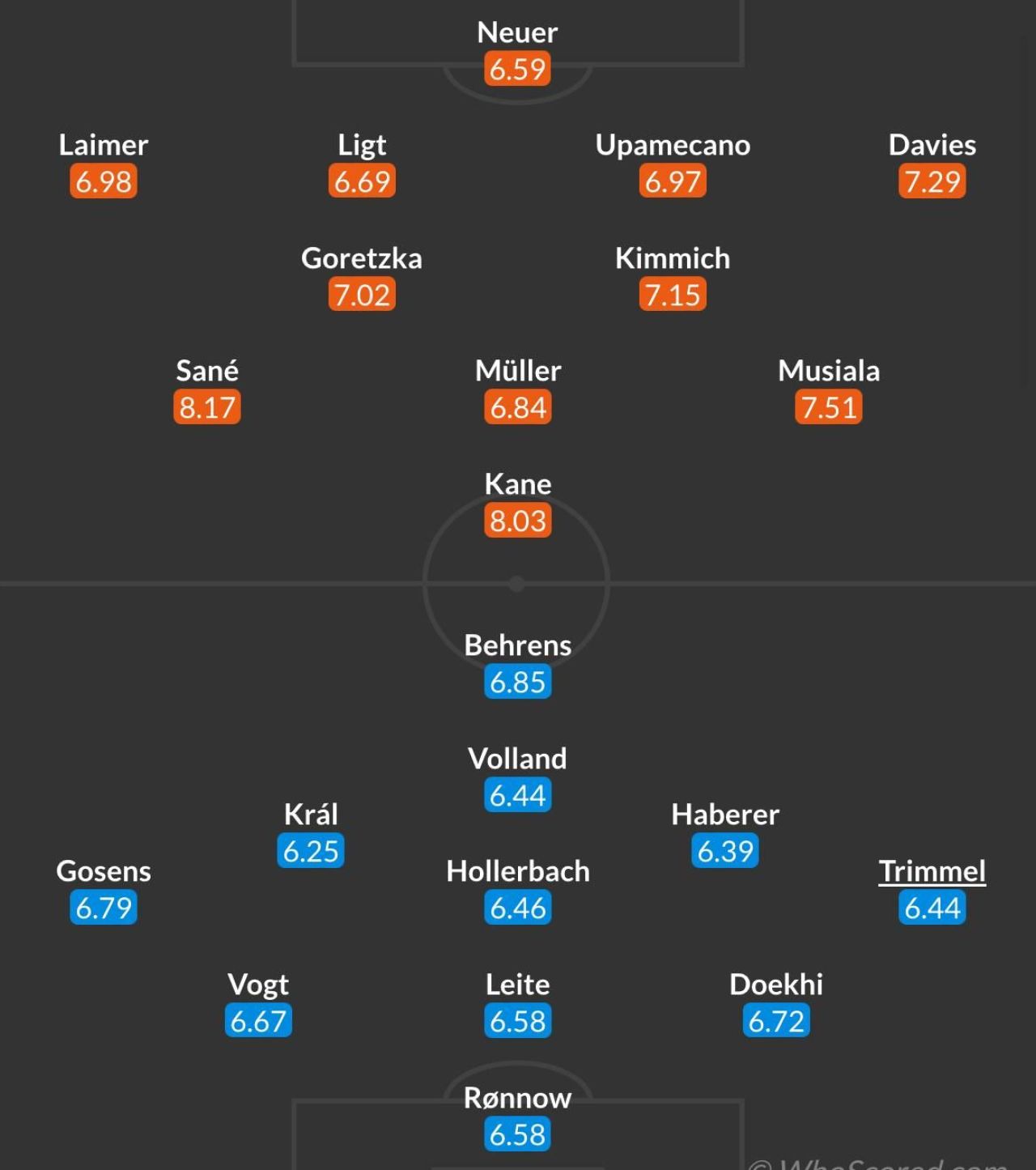 Bayern München - Union Berlin, meciul zilei, analizat de Dan Chilom. Partida e azi, de la 21:30_3