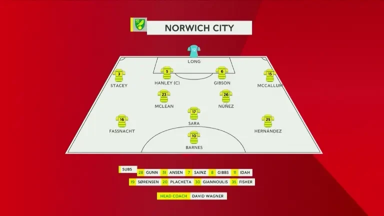 Jurgen Klopp, &icirc;naintea meciului din FA Cup, cu Norwich