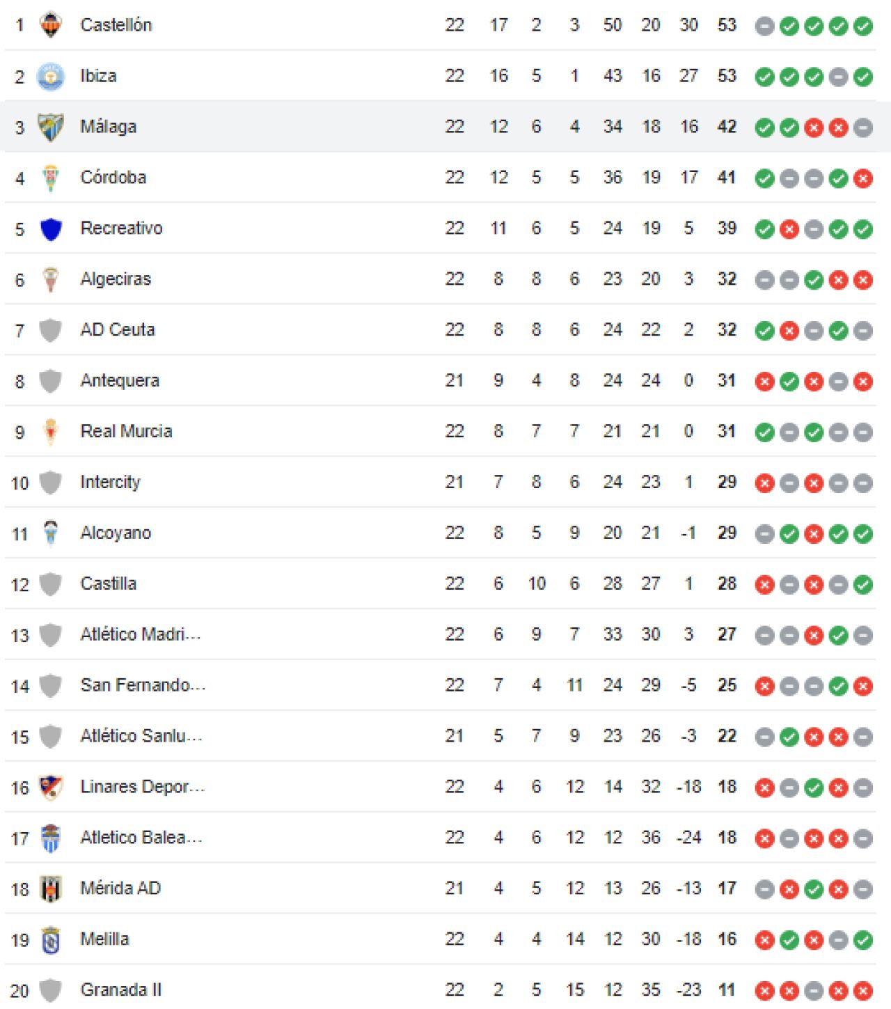 Duminică la 12, fosta sfert-finalistă de UCL din liga a treia a jucat cu 21.000 de oameni în tribună!_7