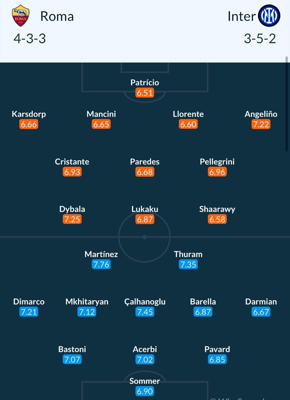 AS Roma - Inter, meciul zilei în Italia, analizat de Dan Chilom _3