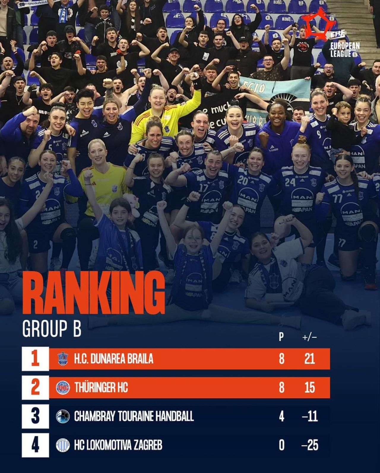 Handbalul feminin din România cucerește Europa! Două echipe din Liga Florilor au defilat în grupele EHF European League_3