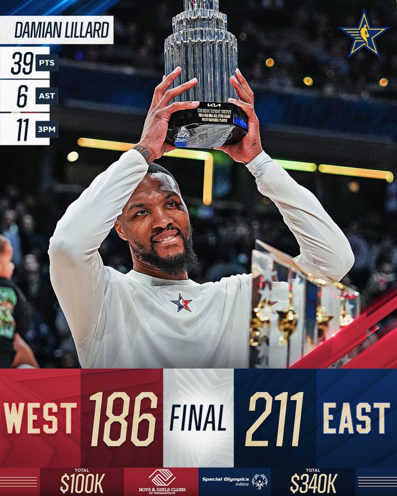 Show total în NBA All-Star Game și număr record de puncte înscrise: aproape 400! MVP-ul, fluierat copios_3