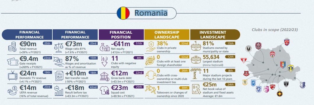 Banul public, investițiile private și cazul Steaua: episodul UEFA_3