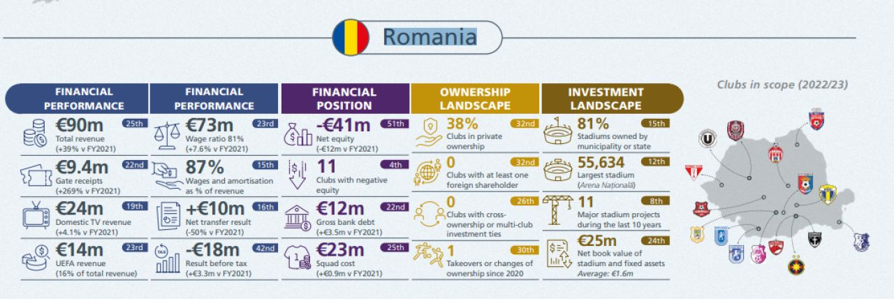 Banul public, investițiile private și cazul Steaua: episodul UEFA_3