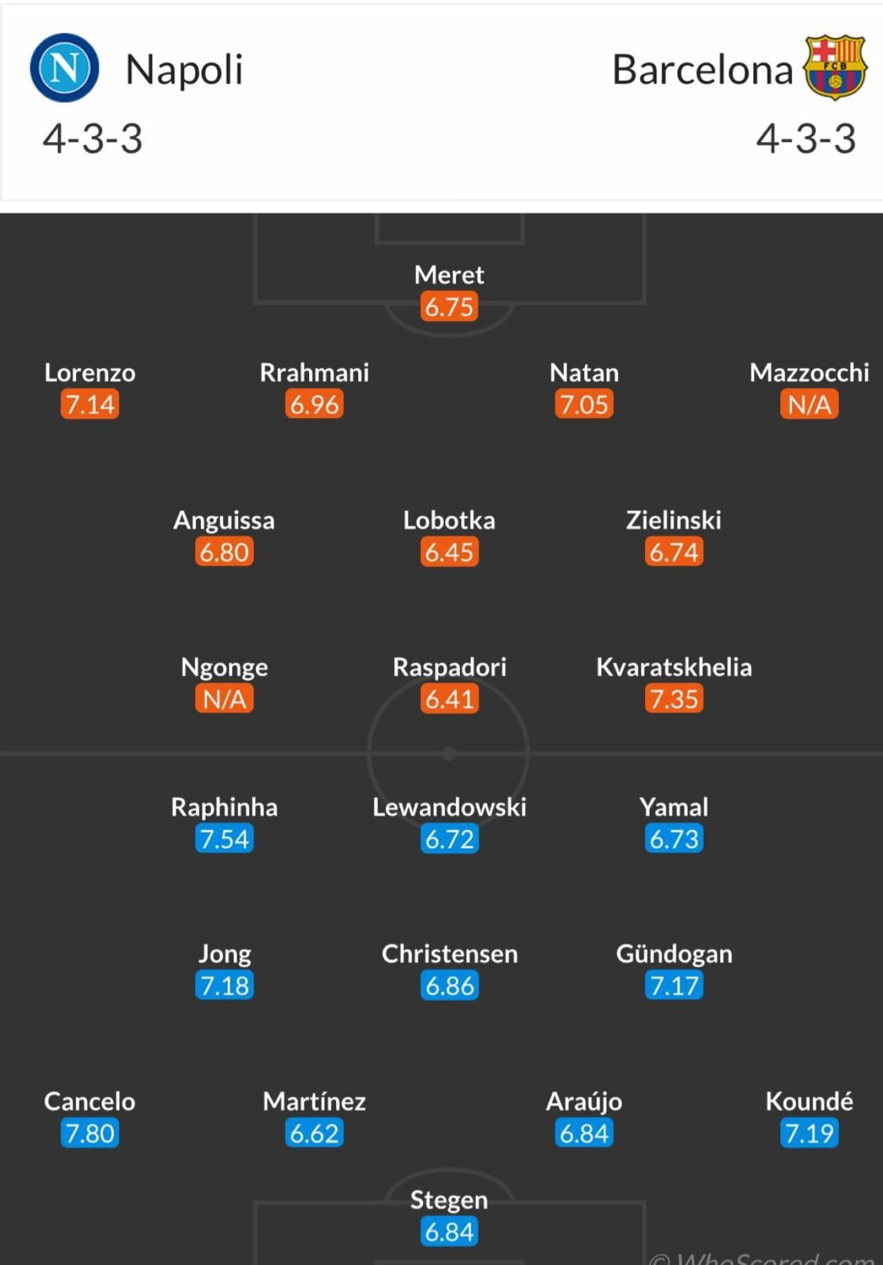Napoli - Barcelona, de la 22:00, în Liga Campionilor. Meciul zilei, analizat de Dan Chilom. Echipele probabile_5