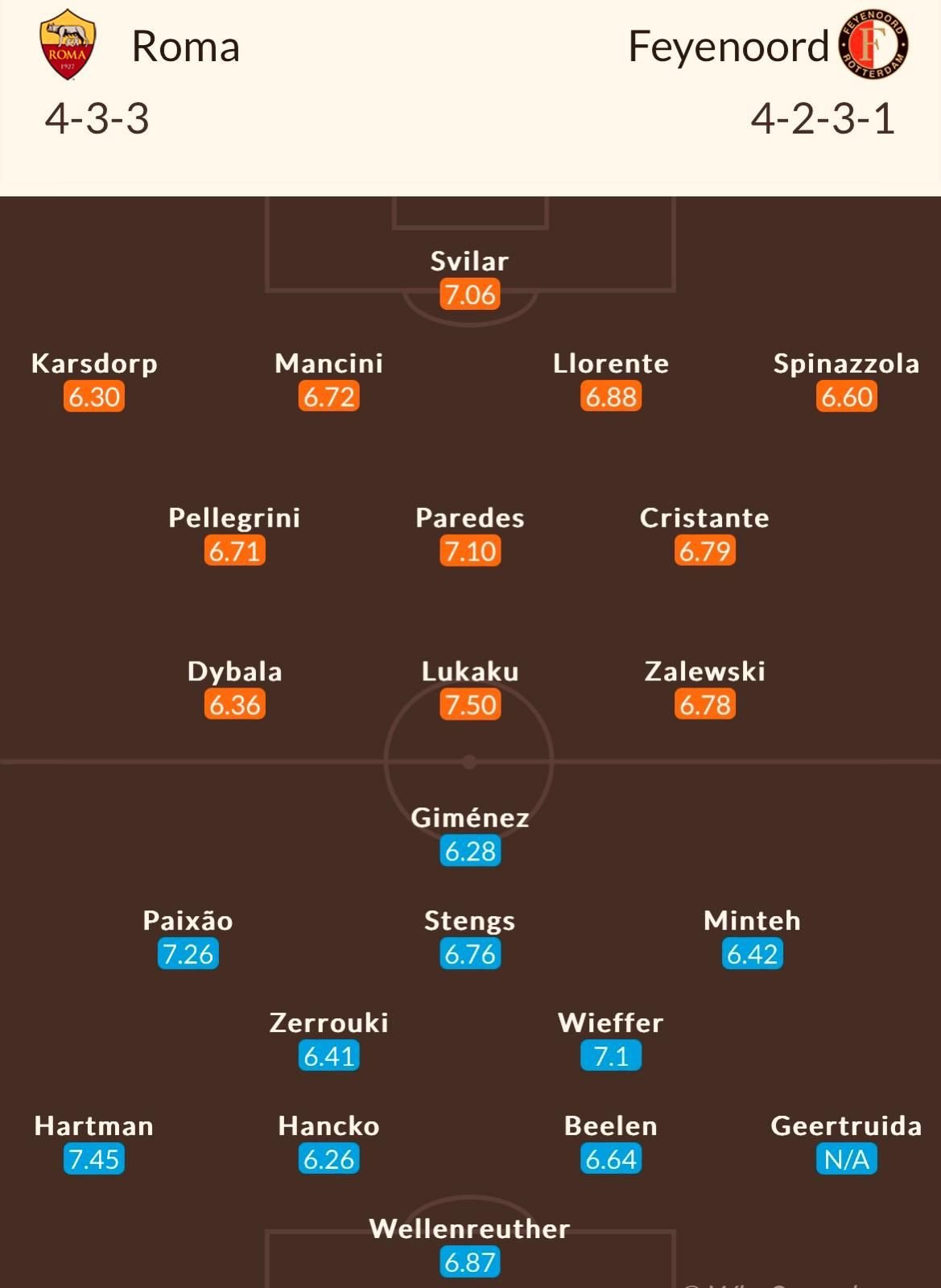 AS Roma - Feyenoord e azi pe Pro Arena și VOYO (22:00). Meciul zilei, analizat de Dan Chilom_4