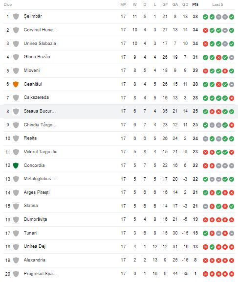 Atmosfera INCENDIARA la propriu! Fanii lui Napoli au facut spectacol, iar fotbalistii i-au adus un omagiu special lui Maradona_10